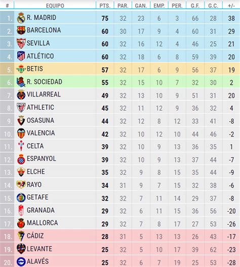 liga española segunda división tabla